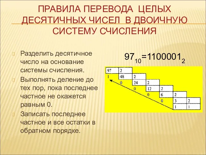 ПРАВИЛА ПЕРЕВОДА ЦЕЛЫХ ДЕСЯТИЧНЫХ ЧИСЕЛ В ДВОИЧНУЮ СИСТЕМУ СЧИСЛЕНИЯ Разделить