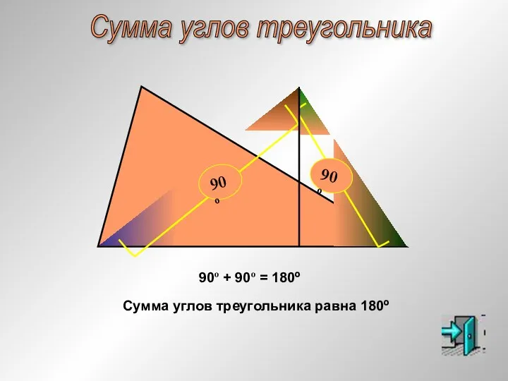 Сумма углов треугольника Сумма углов треугольника равна 180º 90º + 90º = 180º