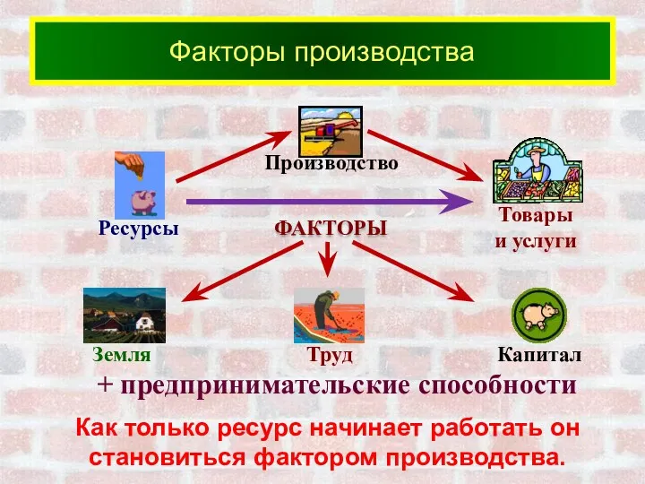 Факторы производства ФАКТОРЫ + предпринимательские способности Как только ресурс начинает работать он становиться фактором производства.