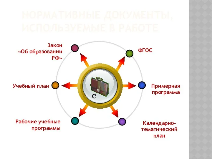 Нормативные документы, используемые в работе