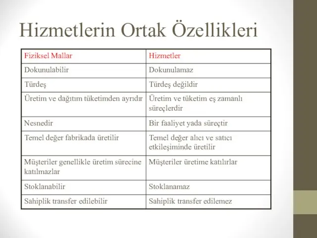 Hizmetlerin Ortak Özellikleri