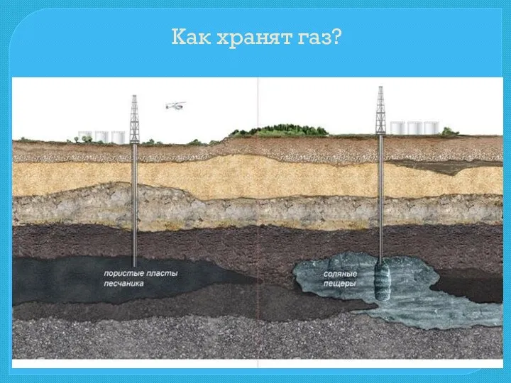 Как хранят газ? Газ занимает значительно больший объем, чем твердое