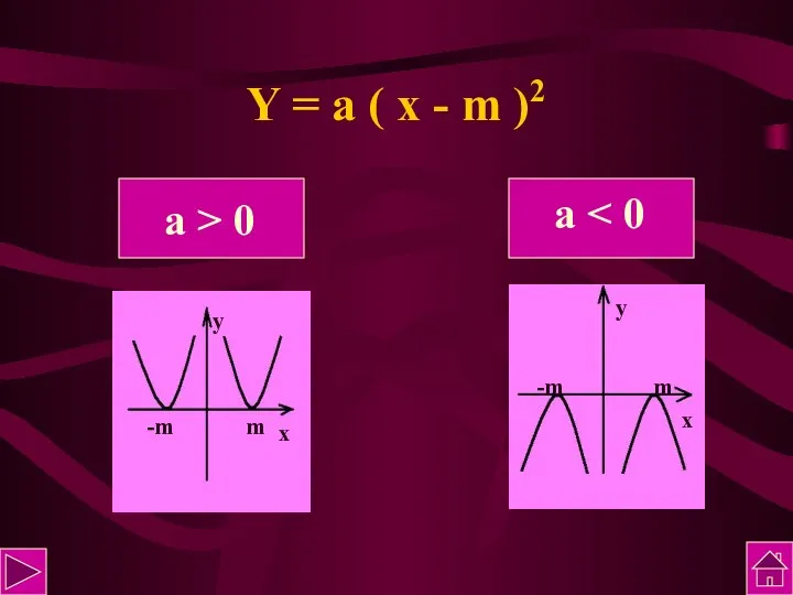 Y = a ( x - m )2 а >