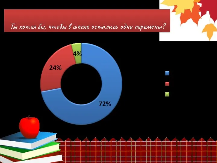 Ты хотел бы, чтобы в школе остались одни перемены?