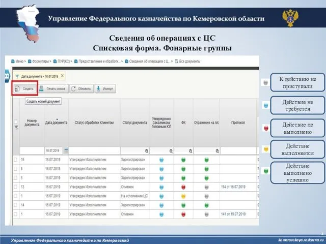 Сведения об операциях с ЦС Списковая форма. Фонарные группы К