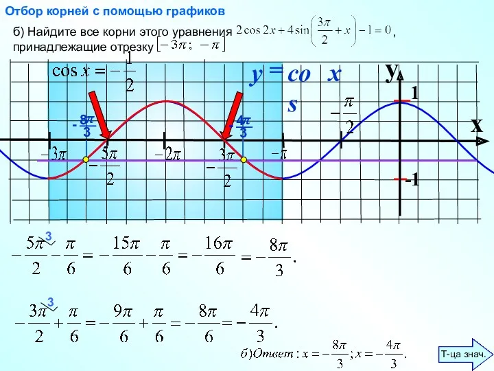 x б) Найдите все корни этого уравнения , принадлежащие отрезку