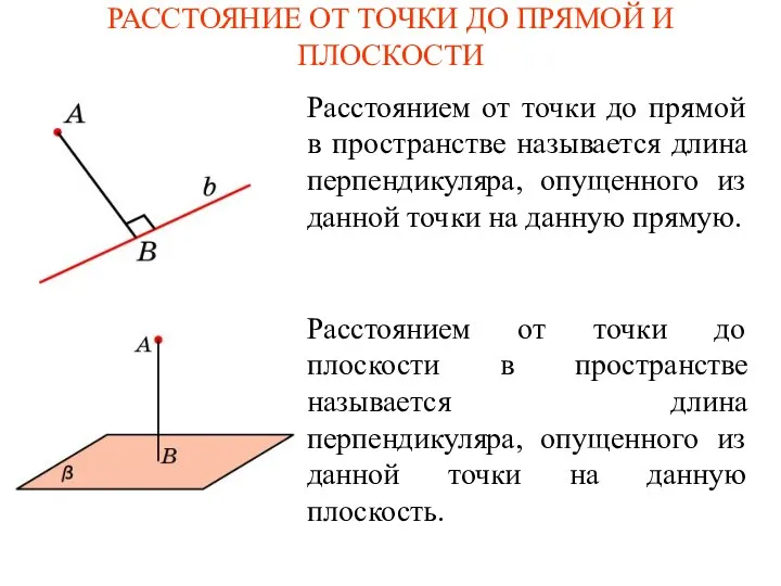 РАССТОЯНИЕ ОТ ТОЧКИ ДО ПРЯМОЙ И ПЛОСКОСТИ Расстоянием от точки