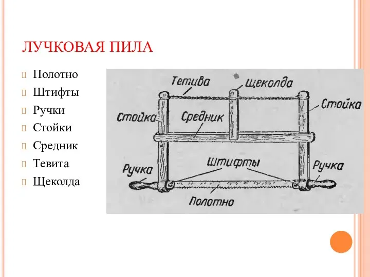 ЛУЧКОВАЯ ПИЛА Полотно Штифты Ручки Стойки Средник Тевита Щеколда