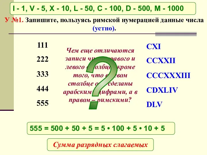 Чем еще отличаются записи чисел правого и левого столбцов кроме