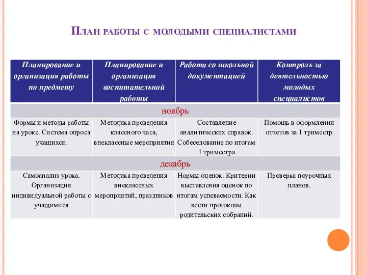 План работы с молодыми специалистами