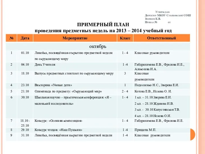 Утверждаю Директор МКОУ Столбовской СОШ Значков К.В. Приказ № от