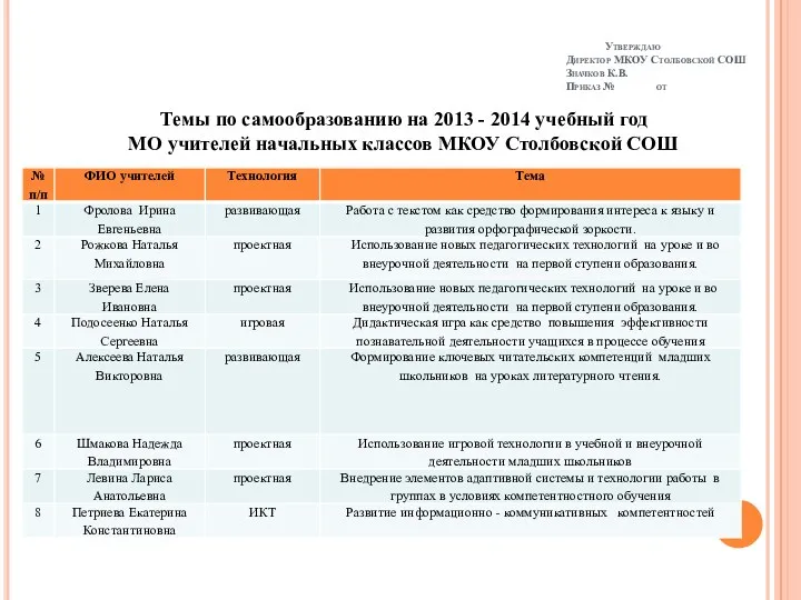 Утверждаю Директор МКОУ Столбовской СОШ Значков К.В. Приказ № от