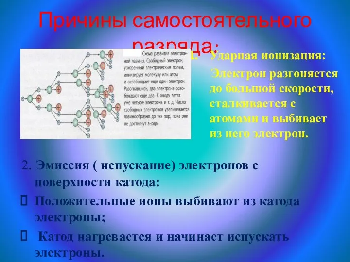 Причины самостоятельного разряда: Ударная ионизация: Электрон разгоняется до большой скорости,