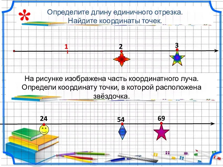 Определите длину единичного отрезка. Найдите координаты точек. 3 2 24 54 * 69