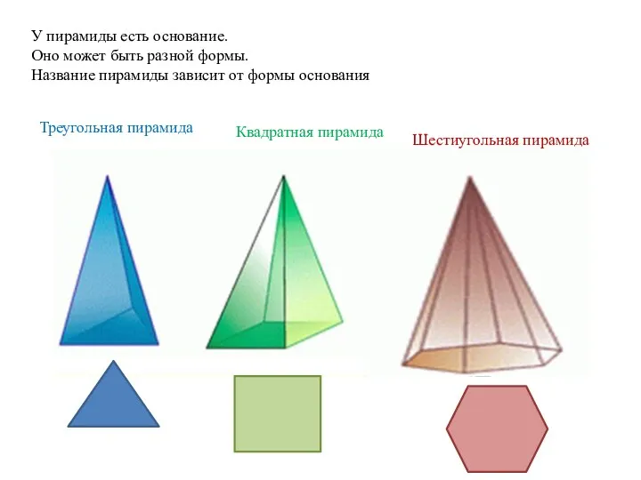 У пирамиды есть основание. Оно может быть разной формы. Название пирамиды зависит от