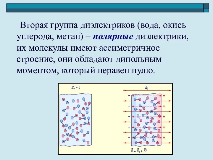 Вторая группа диэлектриков (вода, окись углерода, метан) – полярные диэлектрики, их молекулы имеют