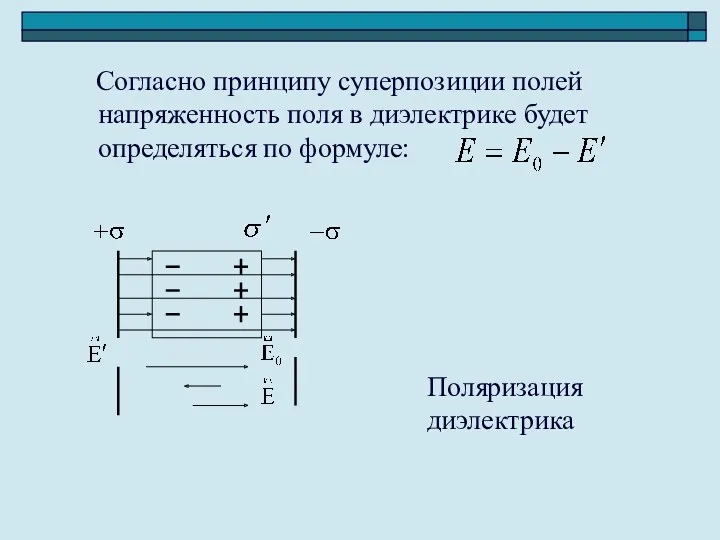 Согласно принципу суперпозиции полей напряженность поля в диэлектрике будет определяться по формуле: Поляризация диэлектрика