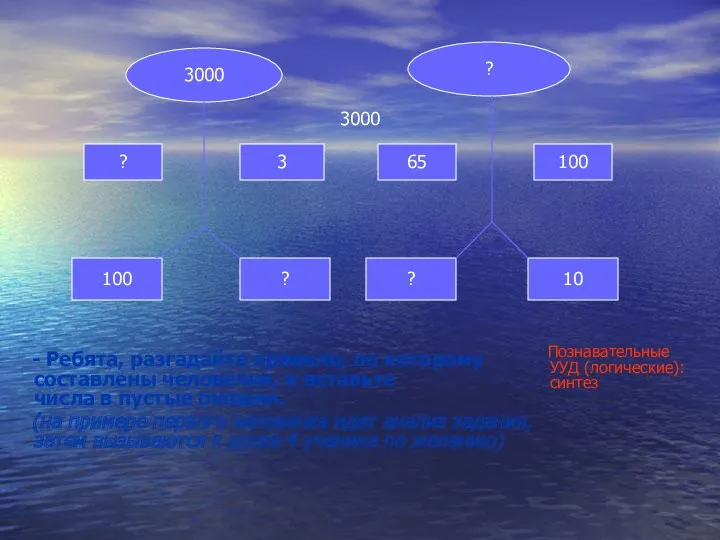 3000 - Ребята, разгадайте правило, по которому составлены человечки, и