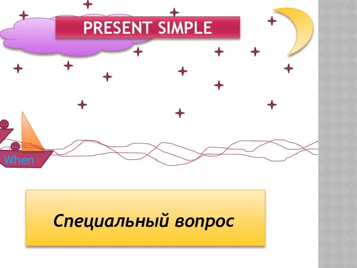 Present simple Специальный вопрос What Where When