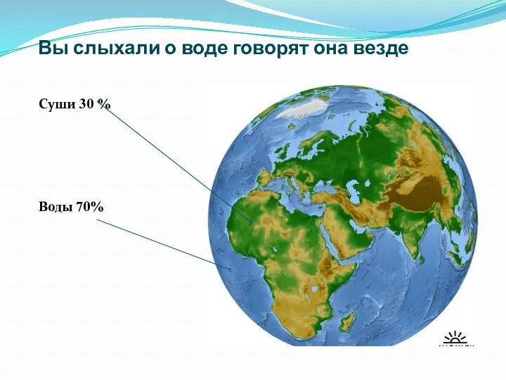 Вы слыхали о воде говорят она везде Суши 30 % Воды 70%