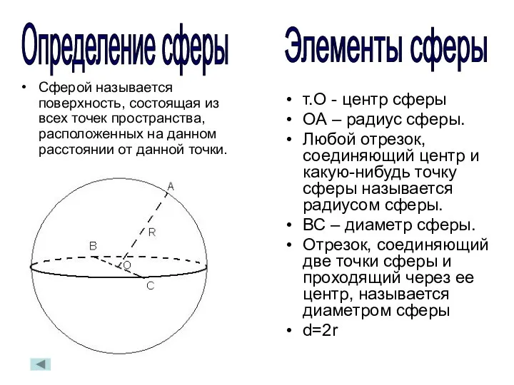 Определение сферы Элементы сферы Сферой называется поверхность, состоящая из всех точек пространства, расположенных