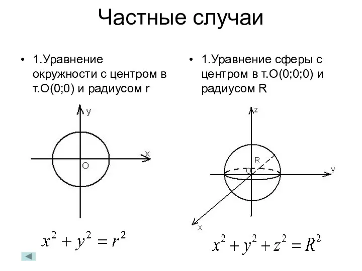 Частные случаи 1.Уравнение окружности с центром в т.О(0;0) и радиусом r 1.Уравнение сферы