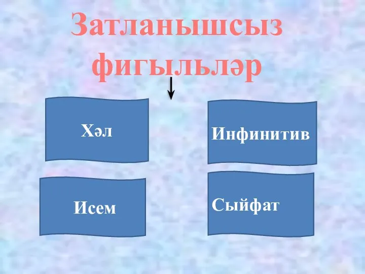 Затланышсыз фигыльләр Инфинитив Исем Сыйфат Хәл