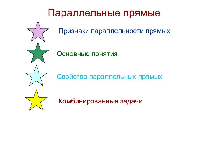 Параллельные прямые Признаки параллельности прямых Основные понятия Свойства параллельных прямых Комбинированные задачи