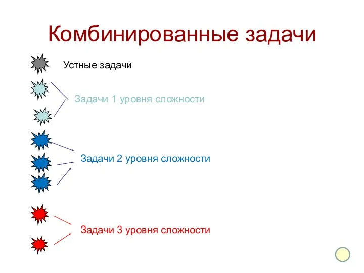 Комбинированные задачи Устные задачи Задачи 1 уровня сложности Задачи 2 уровня сложности Задачи 3 уровня сложности