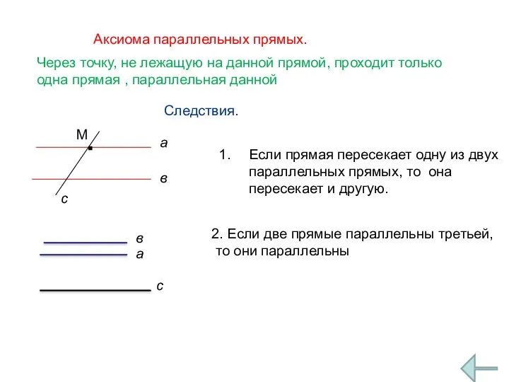 Аксиома параллельных прямых. Через точку, не лежащую на данной прямой,