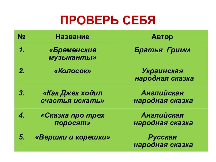 ПРОВЕРЬ СЕБЯ