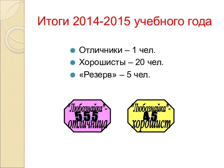 Итоги 2014-2015 учебного года Отличники – 1 чел. Хорошисты – 20 чел. «Резерв»