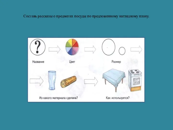 Составь рассказы о предметах посуды по предложен­ному наглядному плану.