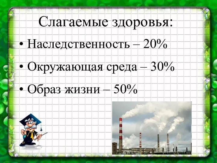 Слагаемые здоровья: Наследственность – 20% Окружающая среда – 30% Образ жизни – 50%