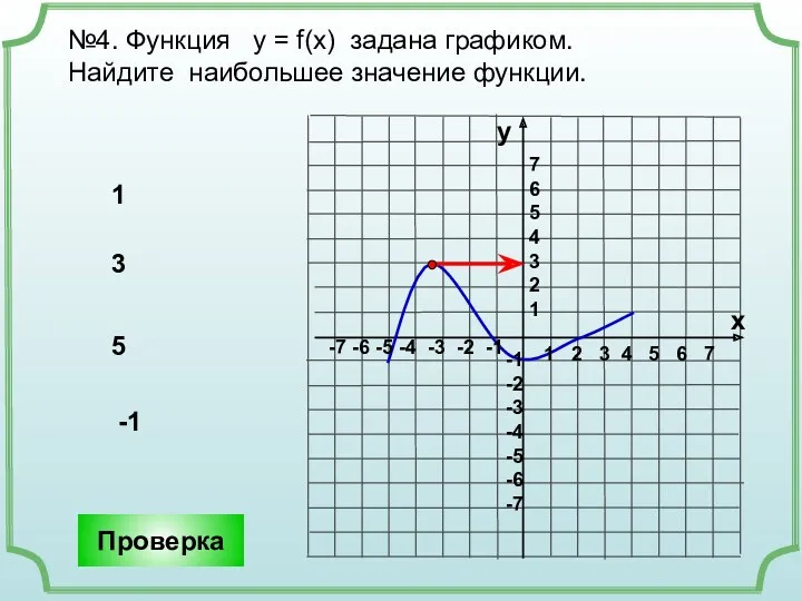 №4. Функция у = f(x) задана графиком. Найдите наибольшее значение