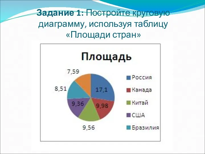 Задание 1: Постройте круговую диаграмму, используя таблицу «Площади стран»