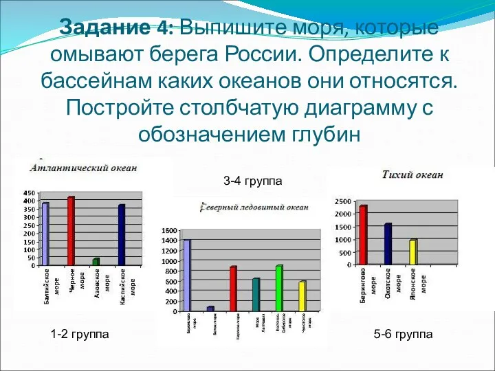 Задание 4: Выпишите моря, которые омывают берега России. Определите к