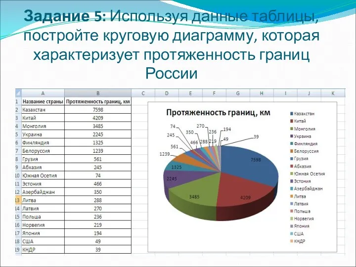 Задание 5: Используя данные таблицы, постройте круговую диаграмму, которая характеризует протяженность границ России