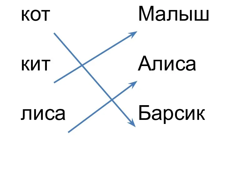 Малыш Алиса Барсик кот кит лиса