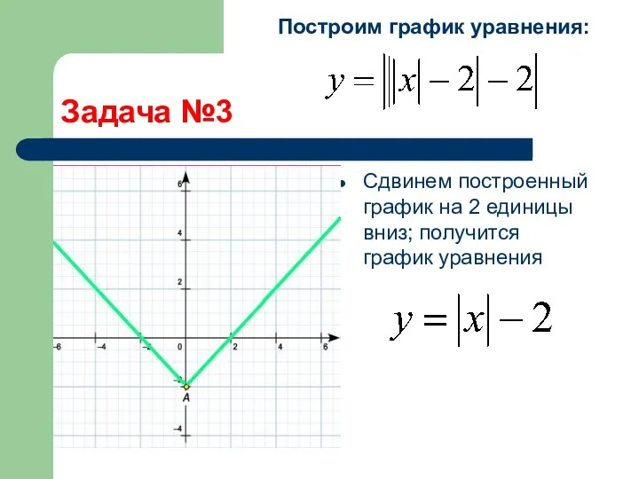 Задача №3 Сдвинем построенный график на 2 единицы вниз; получится график уравнения Построим график уравнения: