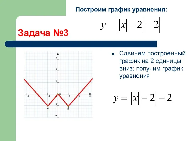 Задача №3 Сдвинем построенный график на 2 единицы вниз; получим график уравнения Построим график уравнения: