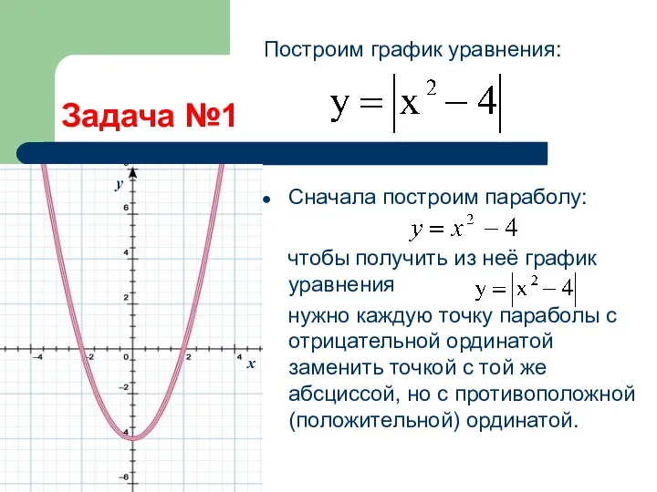 Задача №1 Сначала построим параболу: чтобы получить из неё график уравнения нужно каждую