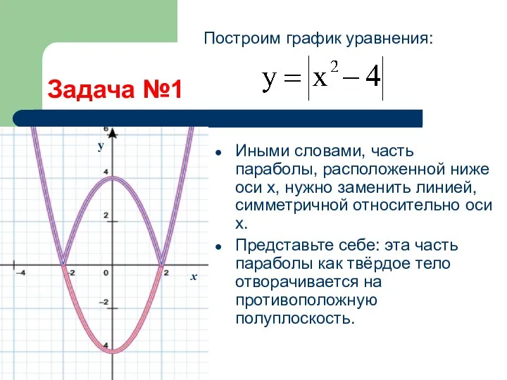 Задача №1 Иными словами, часть параболы, расположенной ниже оси х, нужно заменить линией,