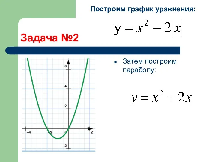 Задача №2 Затем построим параболу: Построим график уравнения: