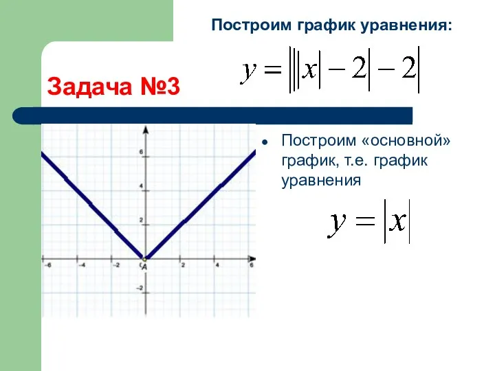 Задача №3 Построим «основной» график, т.е. график уравнения Построим график уравнения: