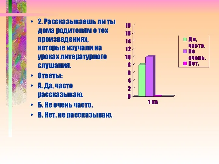 2. Рассказываешь ли ты дома родителям о тех произведениях, которые