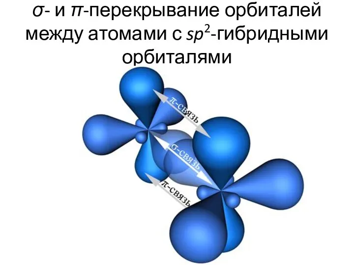 σ- и π-перекрывание орбиталей между атомами с sp2-гибридными орбиталями