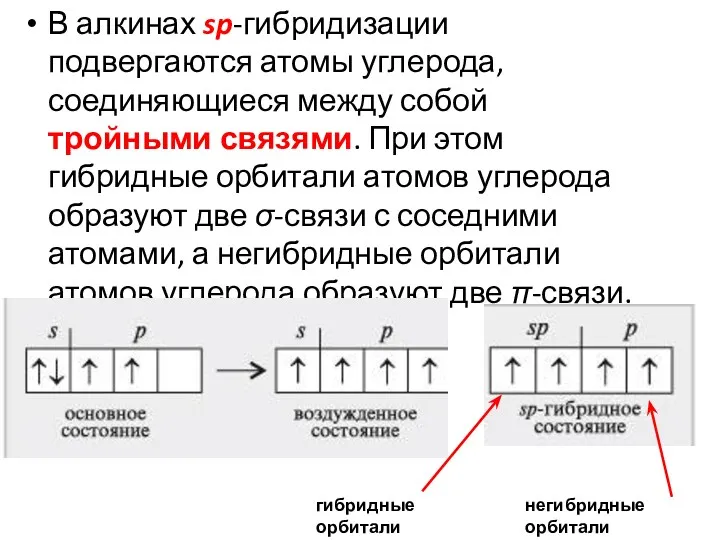 В алкинах sp-гибридизации подвергаются атомы углерода, соединяющиеся между собой тройными