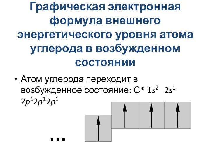 Графическая электронная формула внешнего энергетического уровня атома углерода в возбужденном