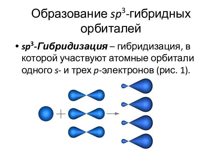 Образование sp3-гибридных орбиталей sp3-Гибридизация – гибридизация, в которой участвуют атомные